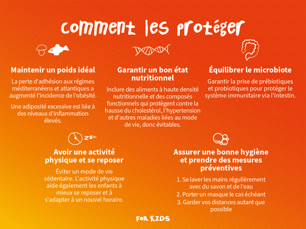 comment les proteger